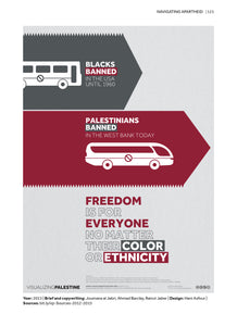 Visualizing Palestine p121 – Bayyāra